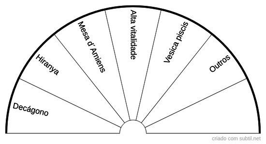 Valorização