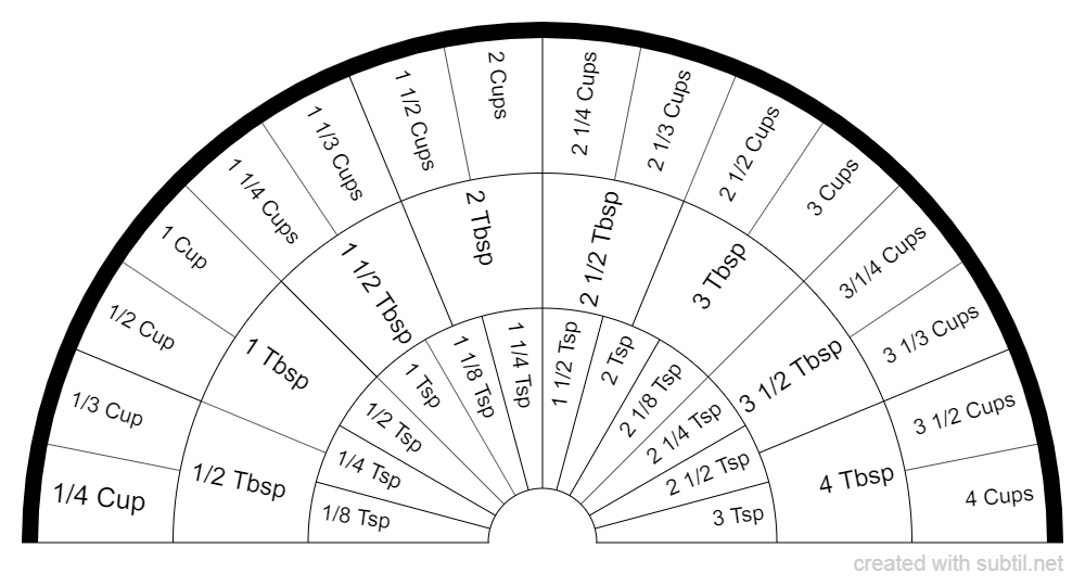 Printable Pendulum Chart