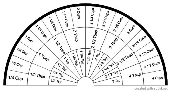 Cooking Measurements