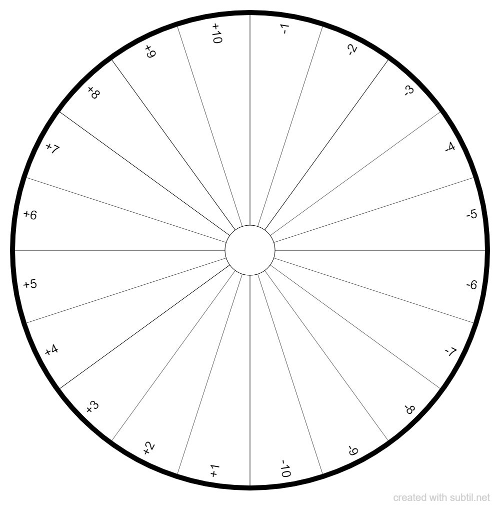 Crystal Pendulum Chart