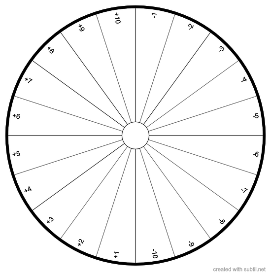 Rating Scale