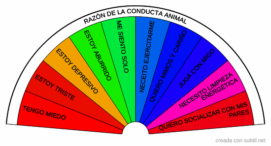 Razón de la conducta animal