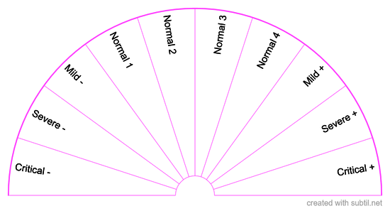 Normal - Critical Reading