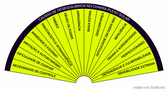 Plexo solar