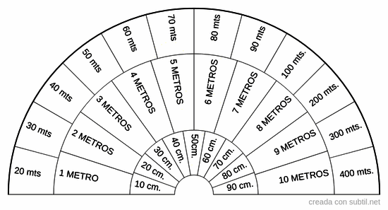 Profundidad o distancia 