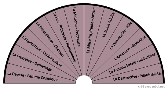 Archétypes féminins