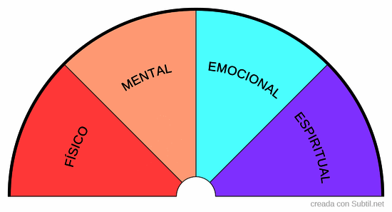 Origen del problema (base)