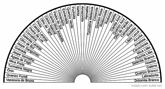 Cristaloterapia