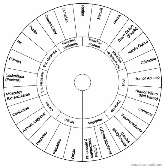 Lista completa de los ojos