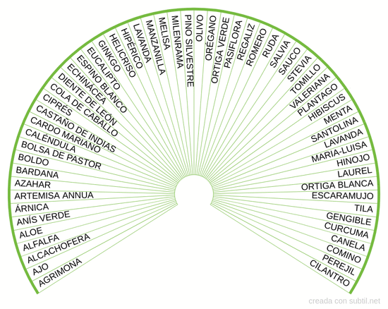 Plantas medicinales
