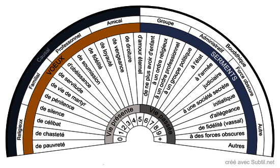 Mémoires ancestrales