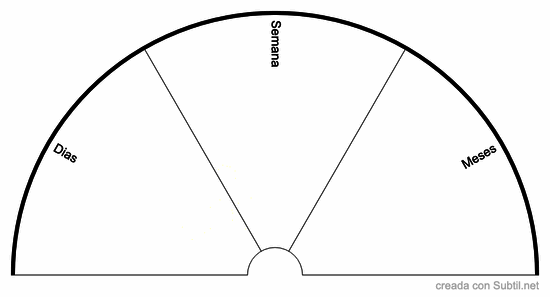 Grafico de frecunecia