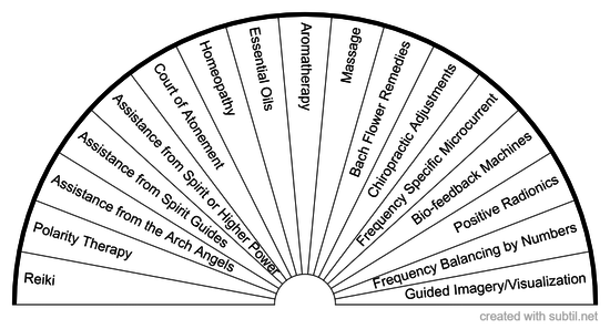 Transformation Methods - Chart 2