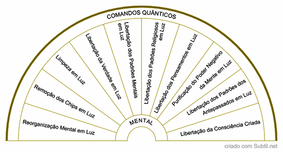 Comandos quânticos - mental