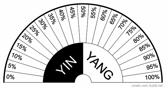 Análise energética yin-yang