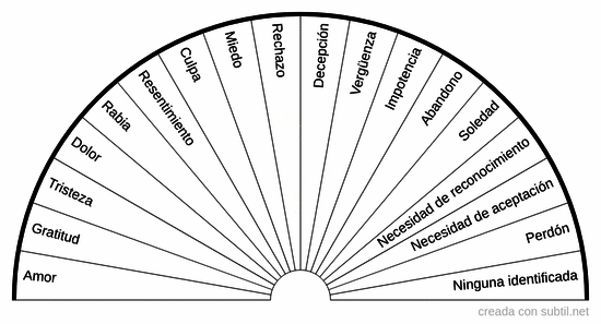 Constelaciones 2
