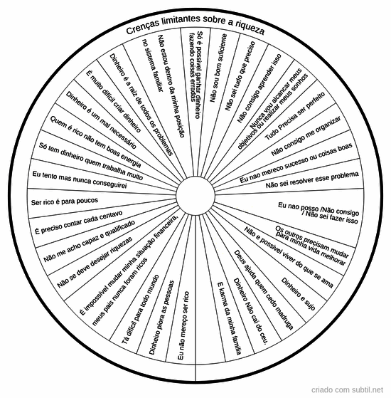 Crenças limitantes sobre a riqueza
