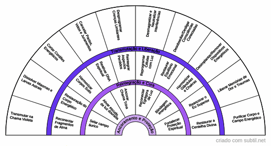 Seletor de comandos  2