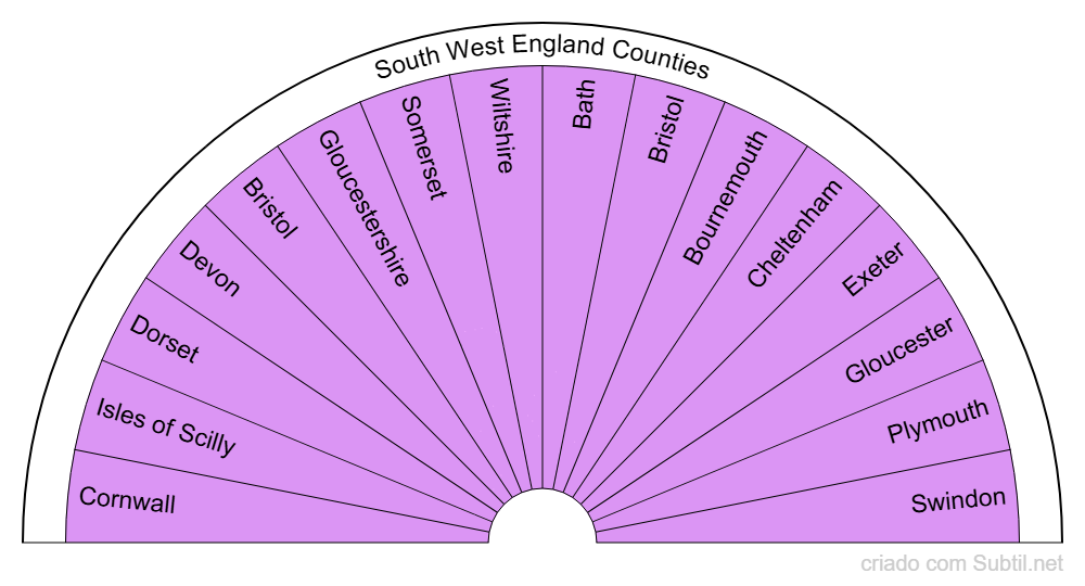 South west england - counties