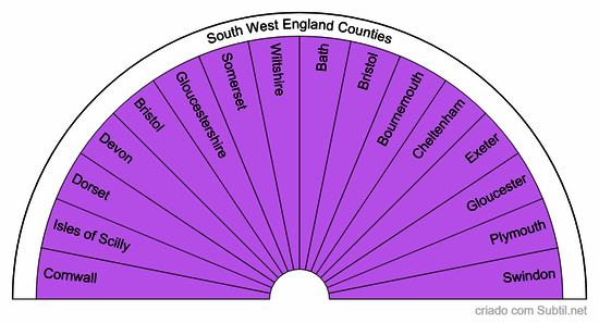 South west england - counties
