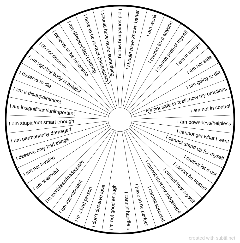 Subtil - Dowsing chart : Negative Cognitions