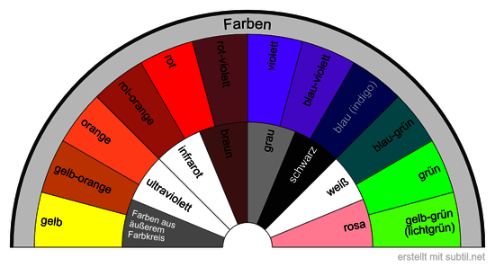 Farben