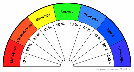 чакра