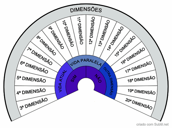 Dimensões 