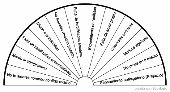 ¿por qué no consigo pareja?