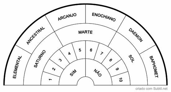 Proteção