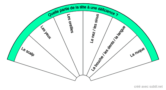 La tête