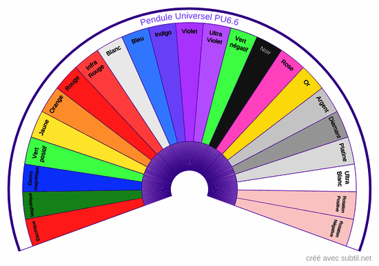 Biomètre pendule universel pu6.6