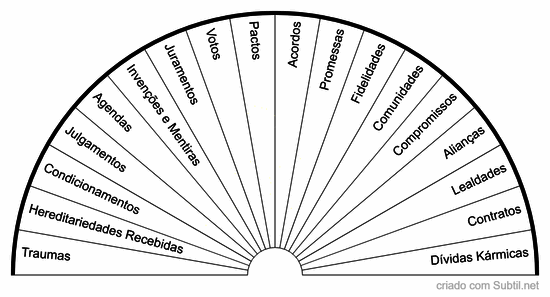 Tratamentos requeridos
