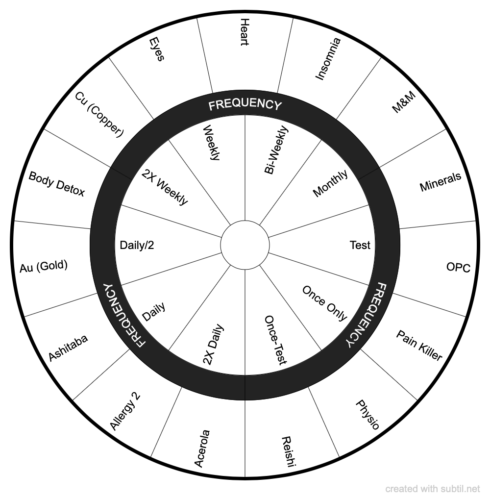 Subtil - Dowsing chart : Therapeutic Pendulums