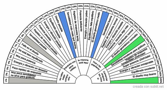 Mejores super péndulos