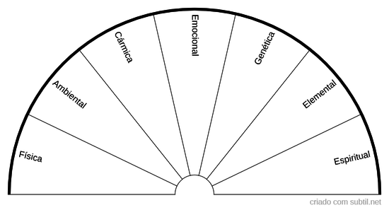 Desequilibrio Espiritual