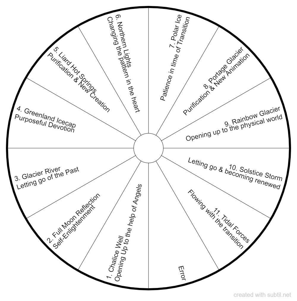 Subtil - Dowsing chart : Alaskan Flower Essences - Environmental Essences