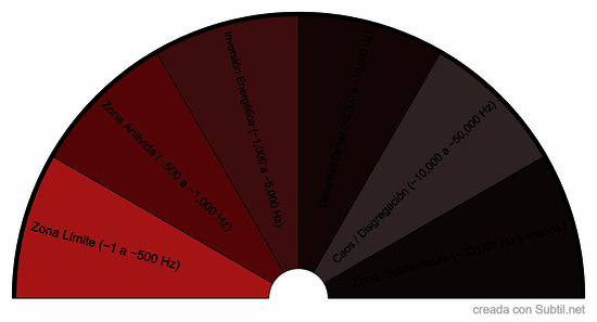 Biometro zonas sub cero