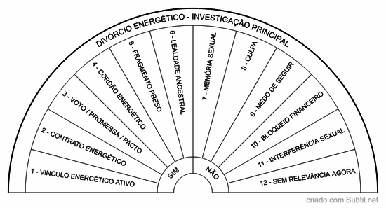 Divorcio energetico - invest principal