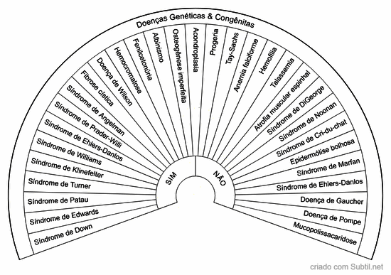 Doenças genéticas & congênitas