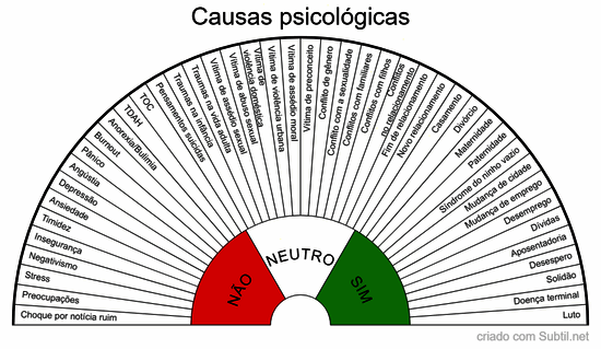 Causas psicológicas