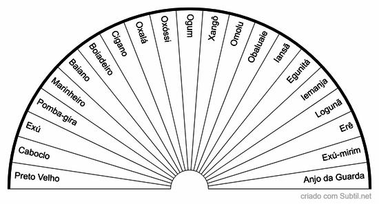 Guia indicada para uso e seu mentor
