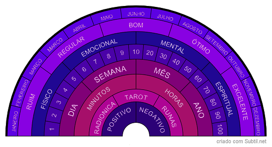 Tabuleiro para pendulo 2