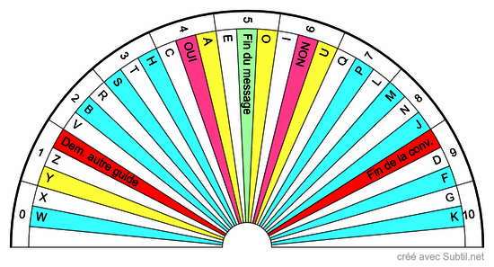 Planche alphabétique et numérique