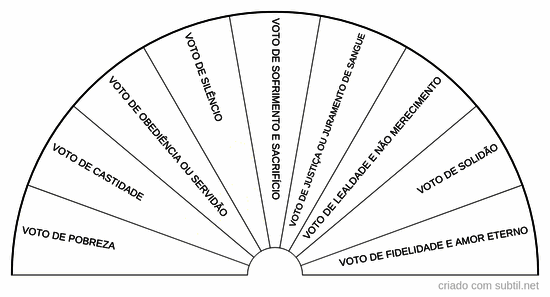 Votos de vidas passadas