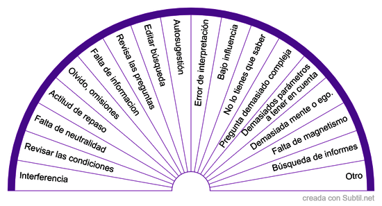 Verificación de la investigación radiestésica