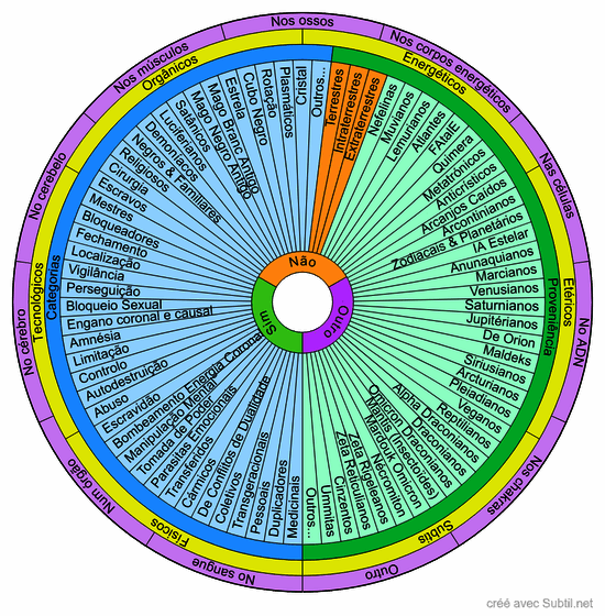 Categorias & proveniência dos implantes