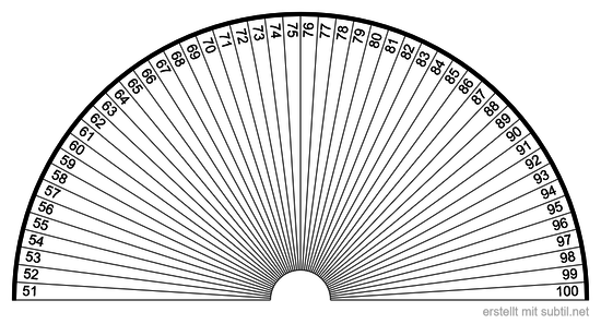 Zahlen von 51-100