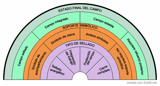 Plp-10 · biómetro de sellado e integración