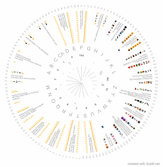 Alphabet and vibration energies state of mind en grays